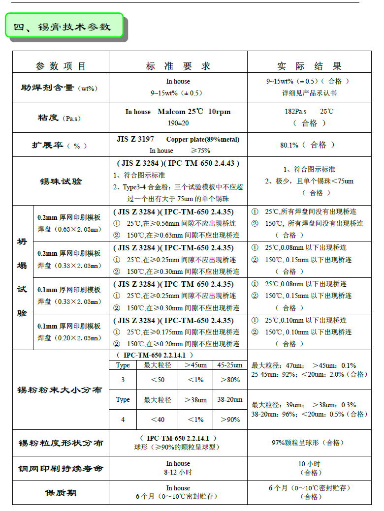 無(wú)鉛焊錫膏 Sn99Ag0.3Cu0.7